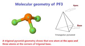 pf3 molecular geometry|PF3 Electron Geometry (Phosphorus trifluoride).